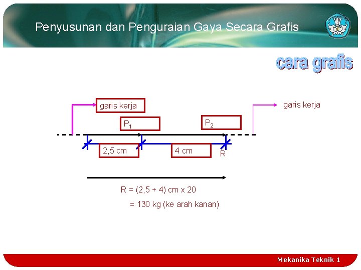 Penyusunan dan Penguraian Gaya Secara Grafis garis kerja P 2 P 1 2, 5