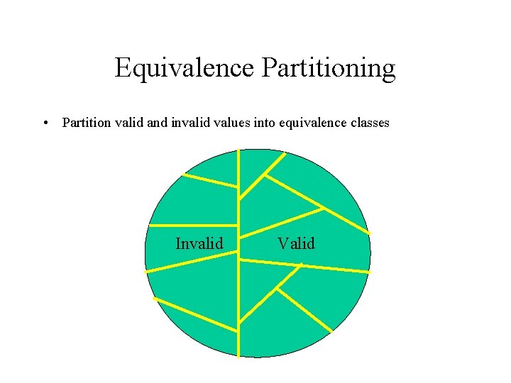 Equivalence Partitioning • Partition valid and invalid values into equivalence classes Invalid Valid 