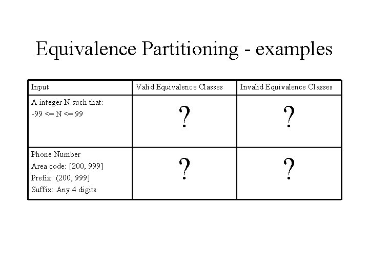 Equivalence Partitioning - examples Input Valid Equivalence Classes Invalid Equivalence Classes A integer N