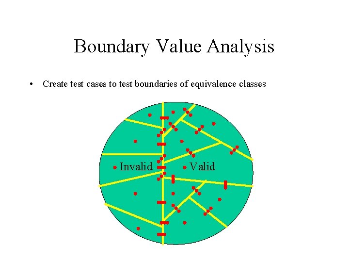 Boundary Value Analysis • Create test cases to test boundaries of equivalence classes Invalid