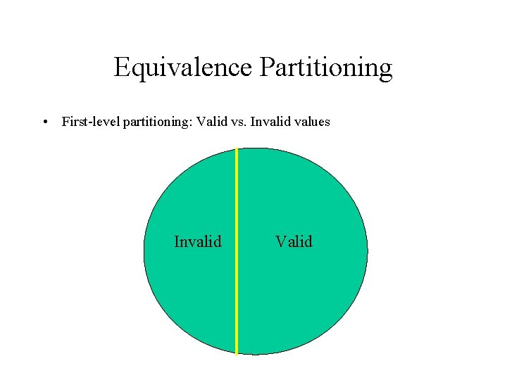 Equivalence Partitioning • First-level partitioning: Valid vs. Invalid values Invalid Valid 