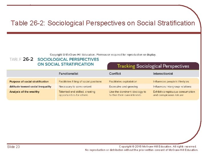 Table 26 -2: Sociological Perspectives on Social Stratification Slide 23 Copyright © 2016 Mc.