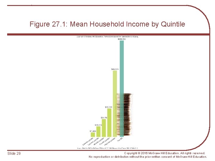 Figure 27. 1: Mean Household Income by Quintile Slide 29 Copyright © 2016 Mc.