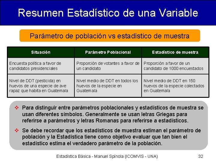 Resumen Estadístico de una Variable Parámetro de población vs estadístico de muestra Situación Parámetro