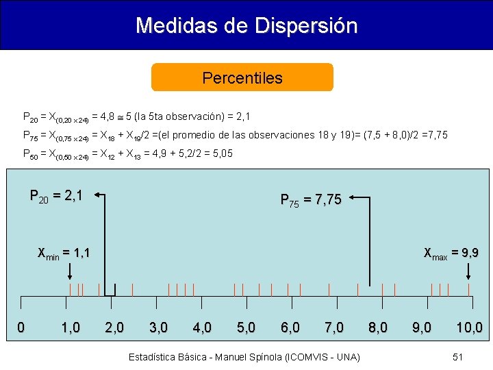 Medidas de Dispersión Percentiles P 20 = X(0, 20 x 24) = 4, 8