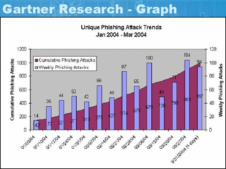 Gartner Research - Graph 