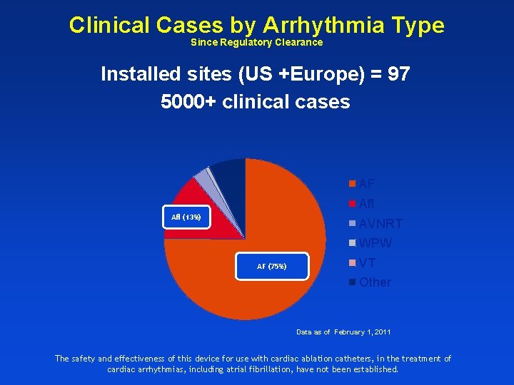 Clinical Cases by Arrhythmia Type Since Regulatory Clearance Installed sites (US +Europe) = 97