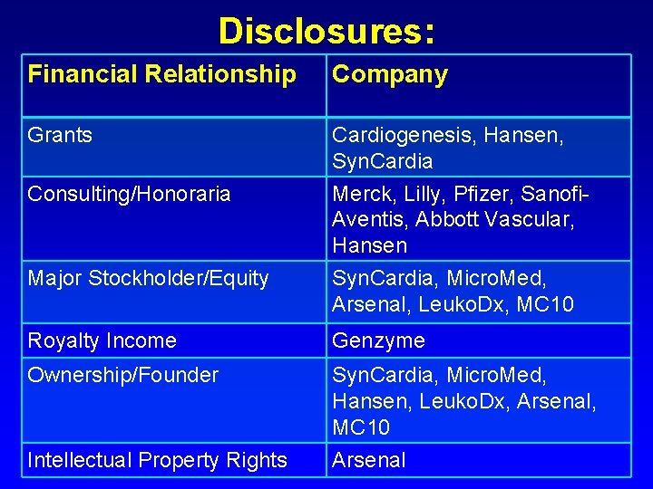 Disclosures: Financial Relationship Company Grants Cardiogenesis, Hansen, Syn. Cardia Consulting/Honoraria Merck, Lilly, Pfizer, Sanofi.