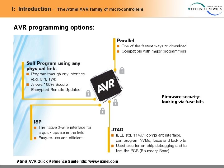 I: Introduction – The Atmel AVR family of microcontrollers AVR programming options: Firmware security: I: Introduction – The Atmel AVR family of microcontrollers AVR programming options: Firmware security: