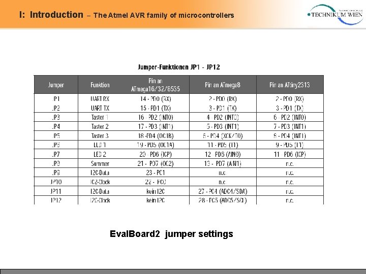 I: Introduction – The Atmel AVR family of microcontrollers Eval. Board 2 jumper settings I: Introduction – The Atmel AVR family of microcontrollers Eval. Board 2 jumper settings
