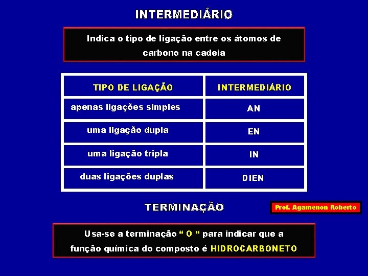 Indica o tipo de ligação entre os átomos de carbono na cadeia TIPO DE