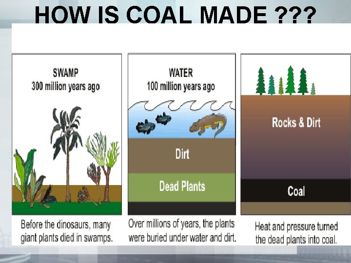 HOW IS COAL MADE ? ? ? 