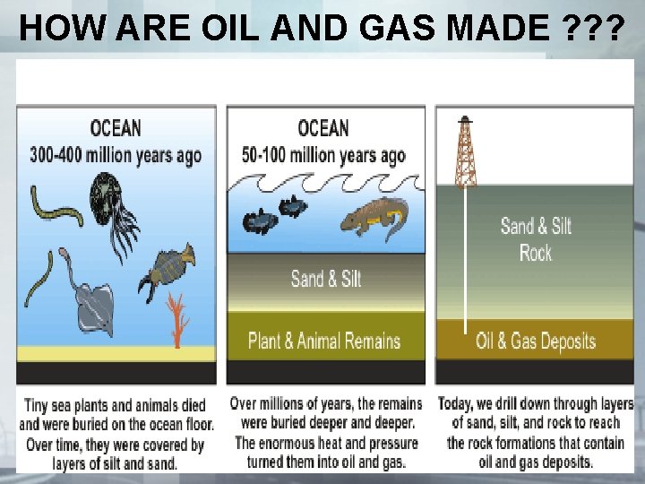 HOW ARE OIL AND GAS MADE ? ? ? 