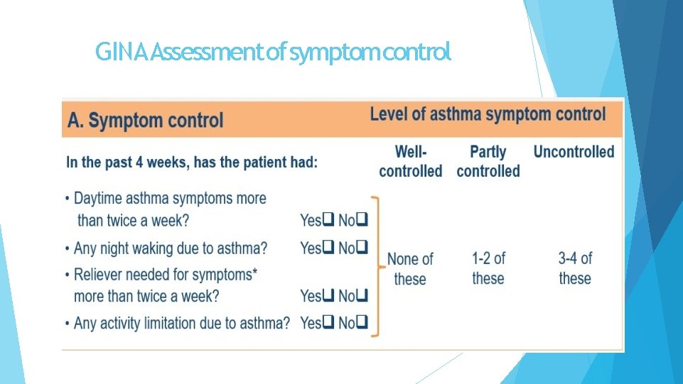 GINA Assessment of symptomcontrol 