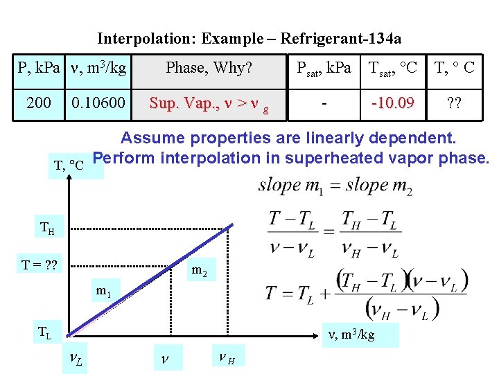 Interpolation: Example – Refrigerant-134 a P, k. Pa , m 3/kg 200 0. 10600