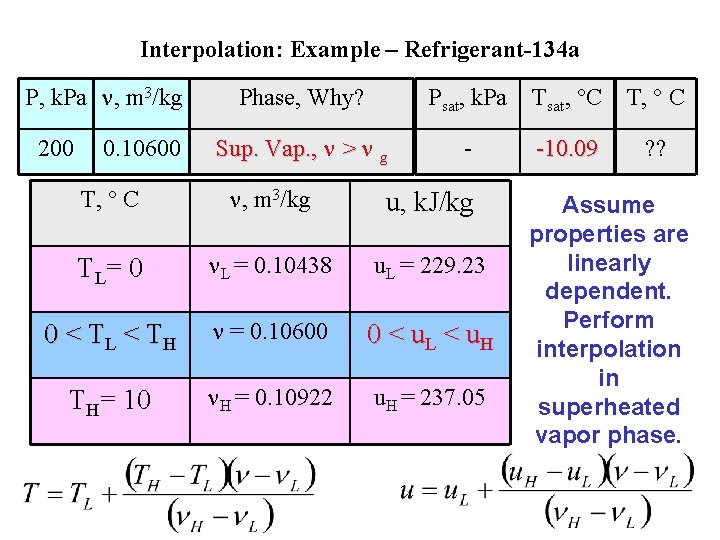 Interpolation: Example – Refrigerant-134 a P, k. Pa , m 3/kg 200 0. 10600