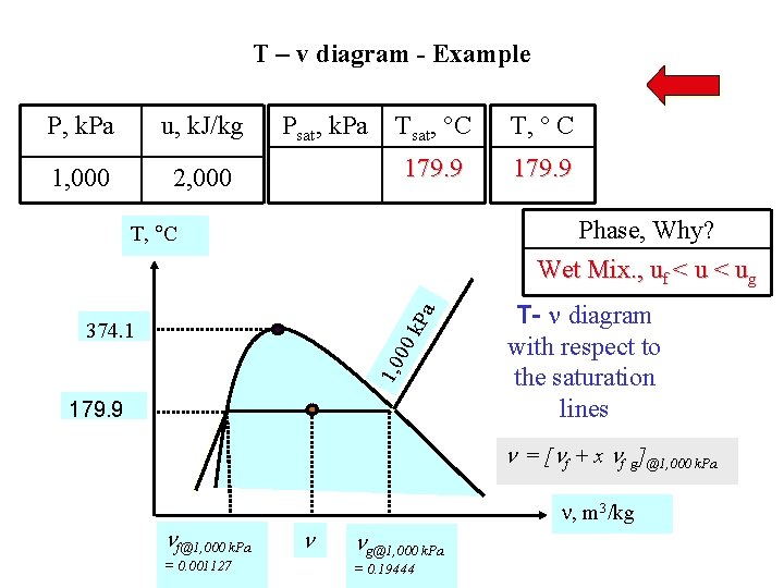 T – v diagram - Example P, k. Pa u, k. J/kg 1, 000