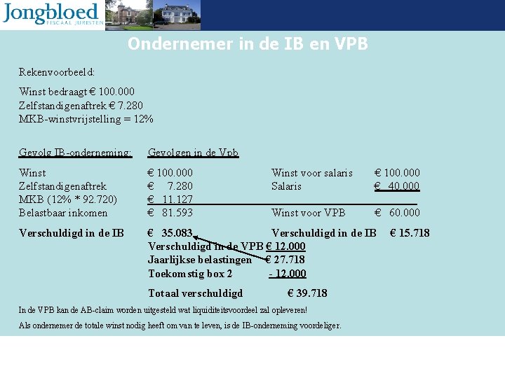 Ondernemer in de IB en VPB Rekenvoorbeeld: Winst bedraagt € 100. 000 Zelfstandigenaftrek €