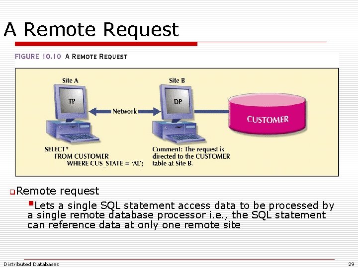 A Remote Request q. Remote request §Lets a single SQL statement access data to A Remote Request q. Remote request §Lets a single SQL statement access data to