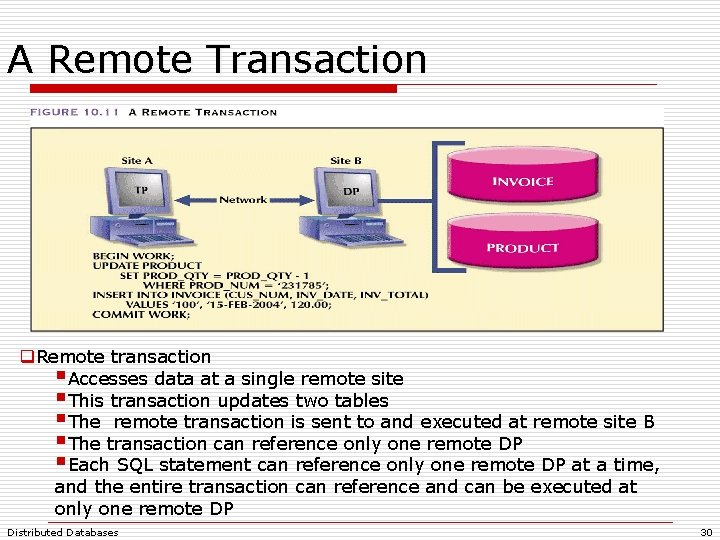 A Remote Transaction q. Remote transaction §Accesses data at a single remote site §This A Remote Transaction q. Remote transaction §Accesses data at a single remote site §This