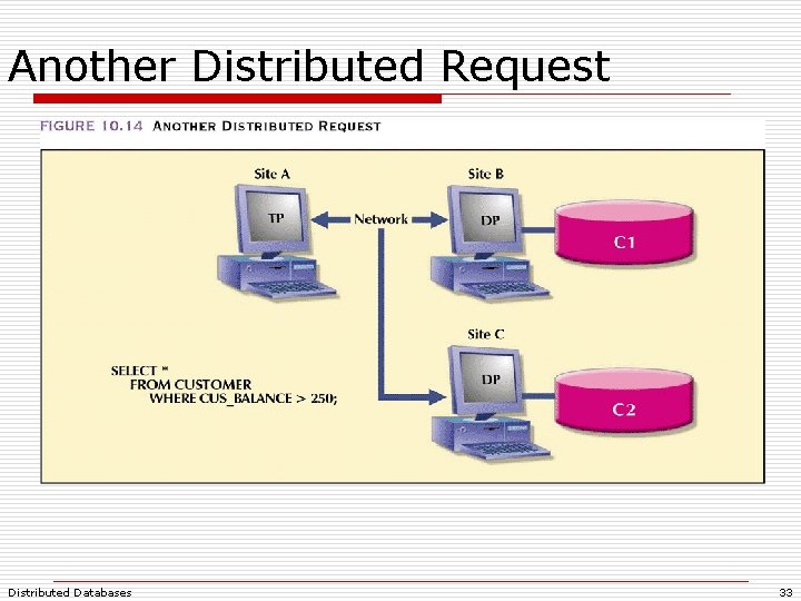Another Distributed Request Distributed Databases 33 Another Distributed Request Distributed Databases 33