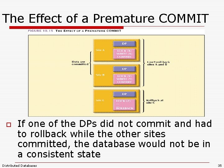 The Effect of a Premature COMMIT o If one of the DPs did not The Effect of a Premature COMMIT o If one of the DPs did not