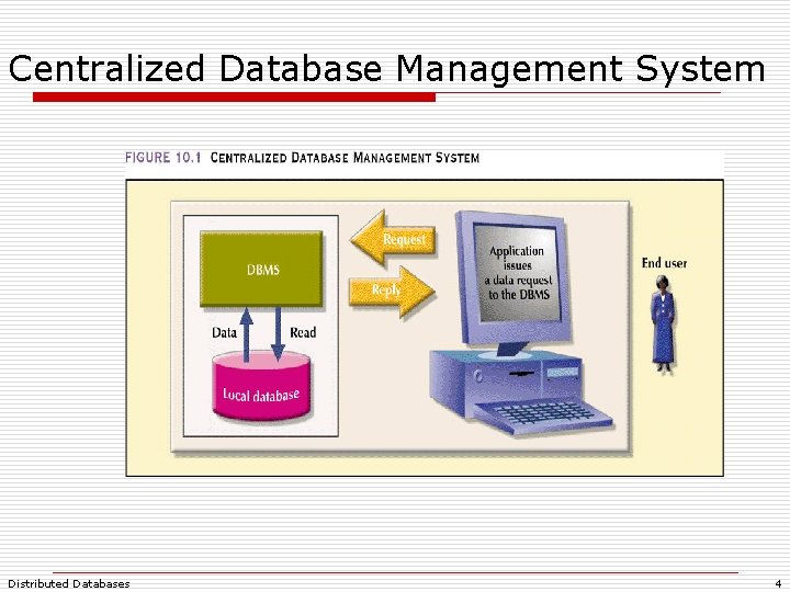 Centralized Database Management System Distributed Databases 4 Centralized Database Management System Distributed Databases 4
