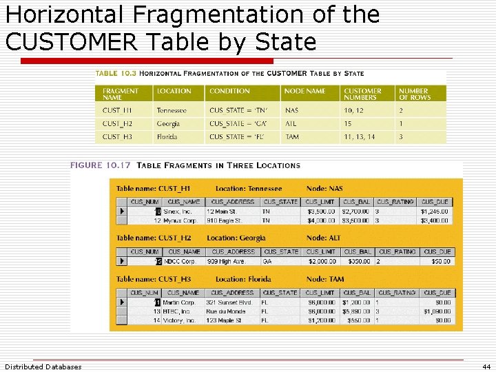 Horizontal Fragmentation of the CUSTOMER Table by State Distributed Databases 44 Horizontal Fragmentation of the CUSTOMER Table by State Distributed Databases 44