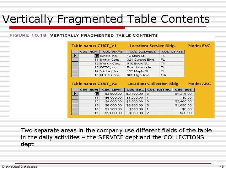 Vertically Fragmented Table Contents Two separate areas in the company use different fields of Vertically Fragmented Table Contents Two separate areas in the company use different fields of
