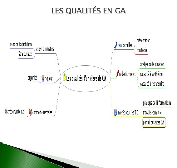 LES QUALITÉS EN GA 