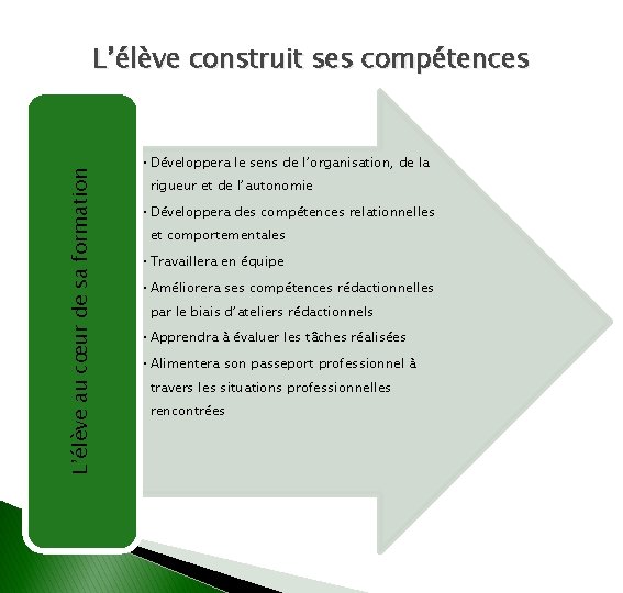 L’élève au cœur de sa formation L’élève construit ses compétences • Développera le sens