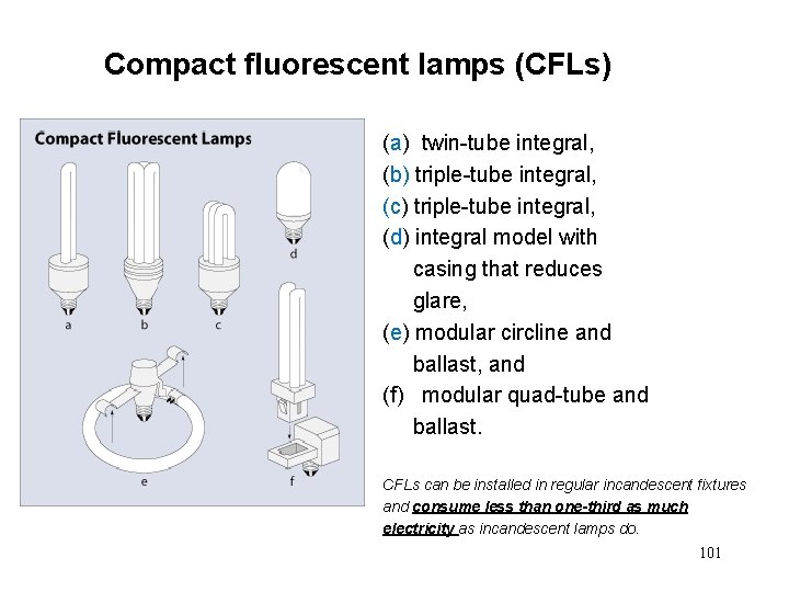 Compact fluorescent lamps (CFLs) (a) twin-tube integral, (b) triple-tube integral, (c) triple-tube integral, (d)