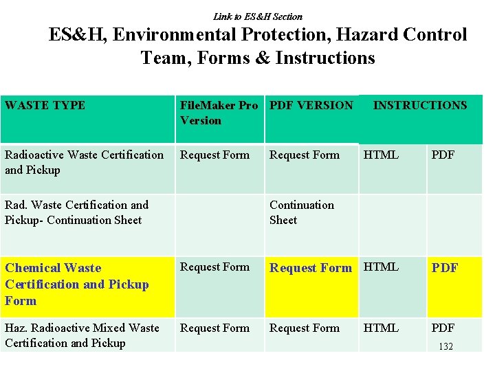 Link to ES&H Section ES&H, Environmental Protection, Hazard Control Team, Forms & Instructions WASTE