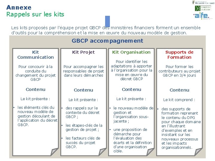 Annexe Rappels sur les kits 24 Les kits proposés par l’équipe projet GBCP des