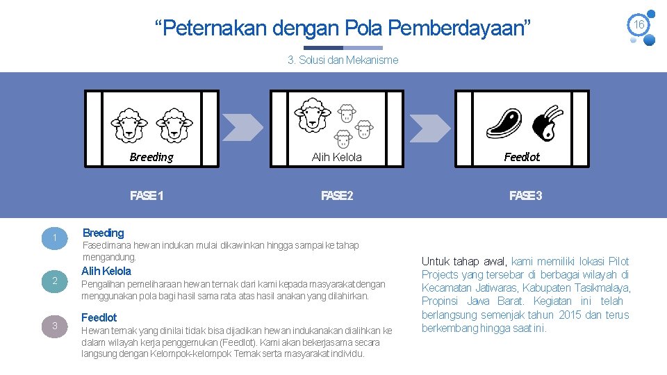 “Peternakan dengan Pola Pemberdayaan” 3. Solusi dan Mekanisme Breeding FASE 1 1 2 3 “Peternakan dengan Pola Pemberdayaan” 3. Solusi dan Mekanisme Breeding FASE 1 1 2 3