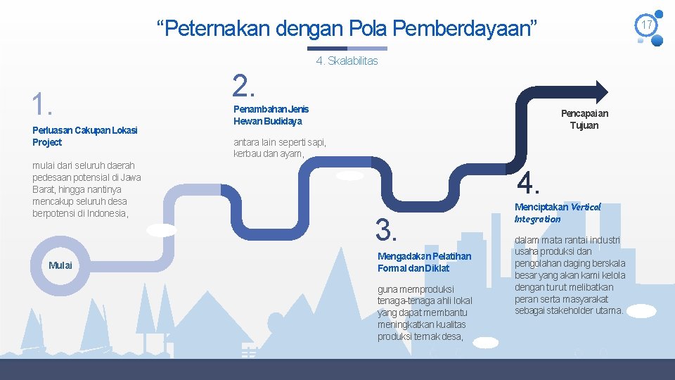 “Peternakan dengan Pola Pemberdayaan” 17 4. Skalabilitas 1. Perluasan Cakupan Lokasi Project mulai dari “Peternakan dengan Pola Pemberdayaan” 17 4. Skalabilitas 1. Perluasan Cakupan Lokasi Project mulai dari