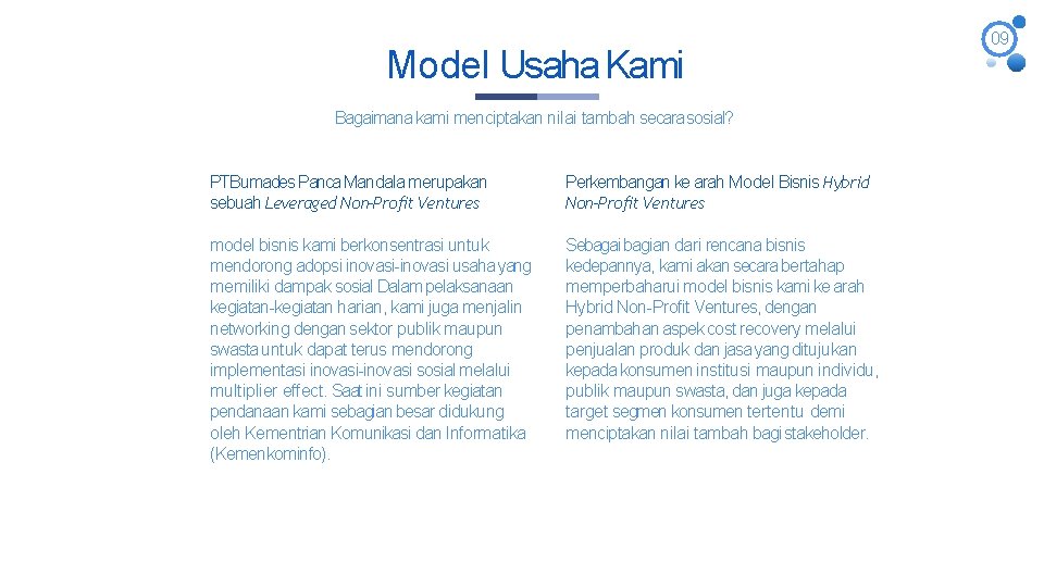 Model Usaha Kami Bagaimana kami menciptakan nilai tambah secara sosial? PTBumades Panca Mandala merupakan Model Usaha Kami Bagaimana kami menciptakan nilai tambah secara sosial? PTBumades Panca Mandala merupakan