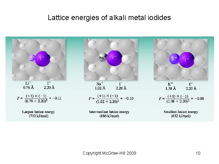 Lattice energies of alkali metal iodides Copyright Mc. Graw-Hill 2009 10 