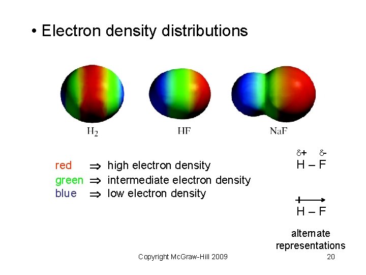  • Electron density distributions + red high electron density green intermediate electron density