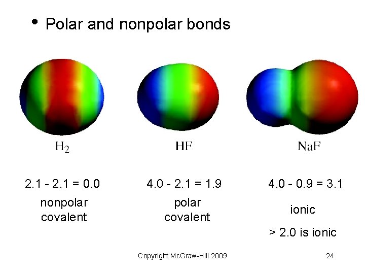  • Polar and nonpolar bonds 2. 1 - 2. 1 = 0. 0