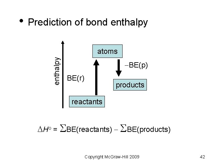  • Prediction of bond enthalpy atoms BE(p) BE(r) products reactants Ho = BE(reactants)