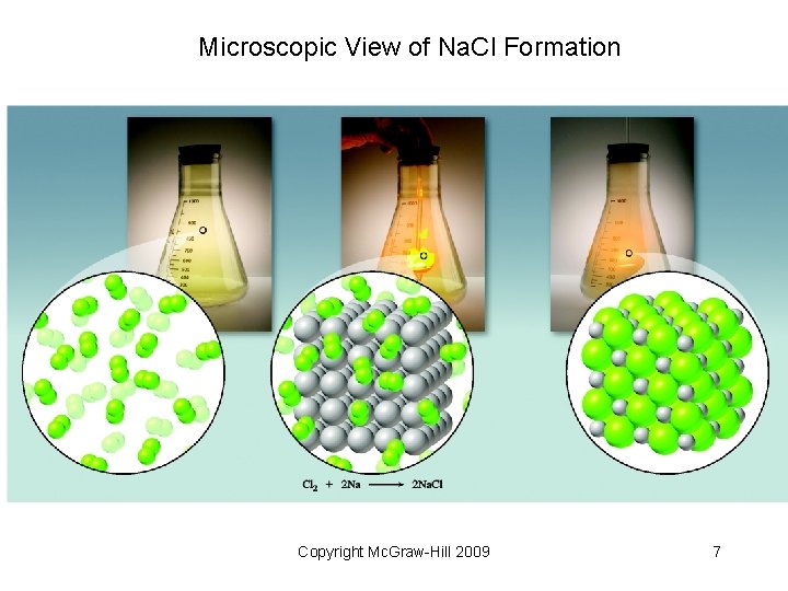 Microscopic View of Na. Cl Formation Copyright Mc. Graw-Hill 2009 7 