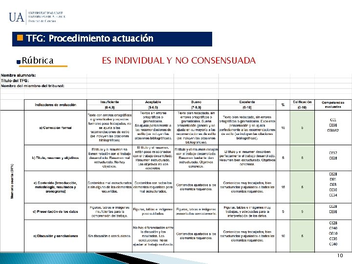  TFG: Procedimiento actuación Rúbrica ES INDIVIDUAL Y NO CONSENSUADA 10 