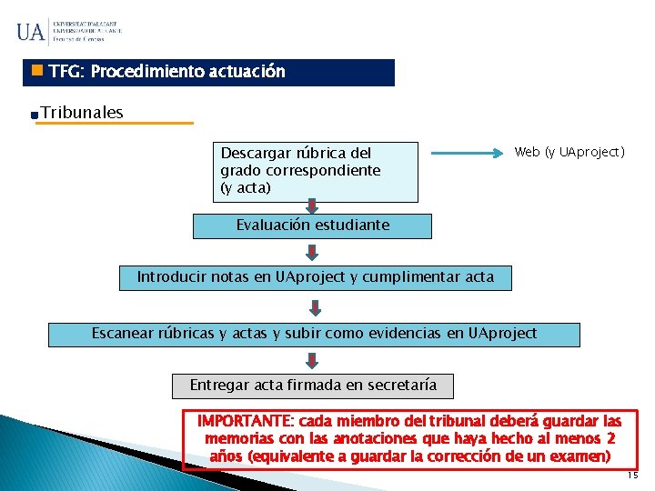  TFG: Procedimiento actuación Tribunales Descargar rúbrica del grado correspondiente (y acta) Web (y