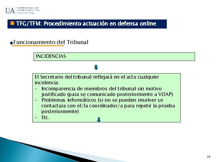  TFG/TFM: Procedimiento actuación en defensa online Funcionamiento del Tribunal INCIDENCIAS El Secretario del