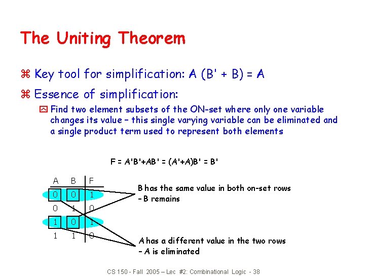 The Uniting Theorem z Key tool for simplification: A (B' + B) = A