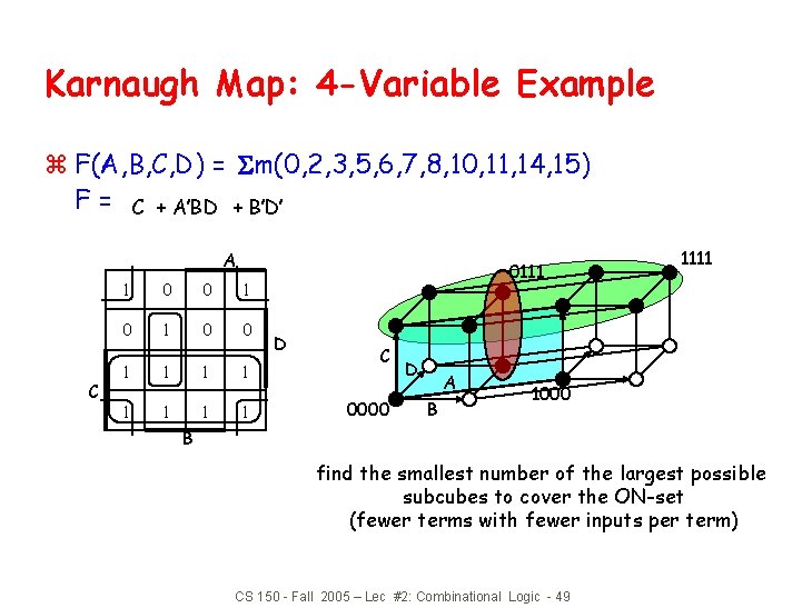 Karnaugh Map: 4 -Variable Example z F(A, B, C, D) = m(0, 2, 3,