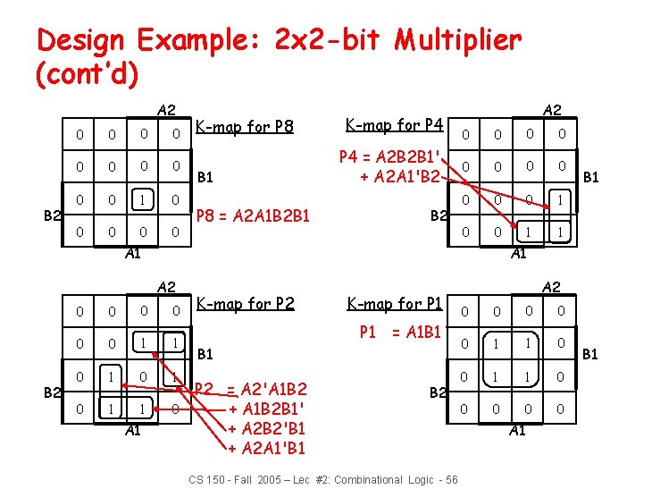 Design Example: 2 x 2 -bit Multiplier (cont’d) A 2 B 2 0 0