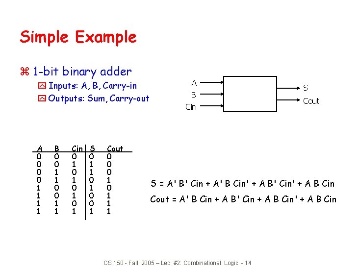 Simple Example z 1 -bit binary adder y Inputs: A, B, Carry-in y Outputs: