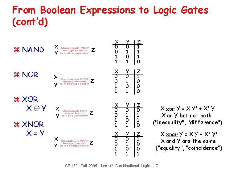 From Boolean Expressions to Logic Gates (cont’d) z NAND z NOR X Y z